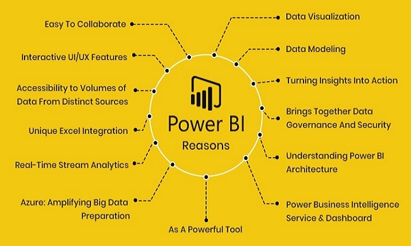 Power-BI