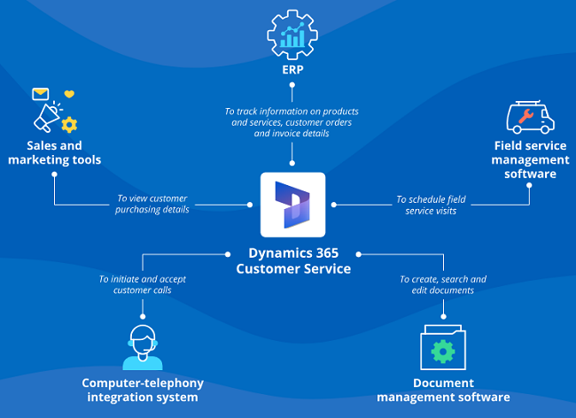 microsoft d365 customer engagement