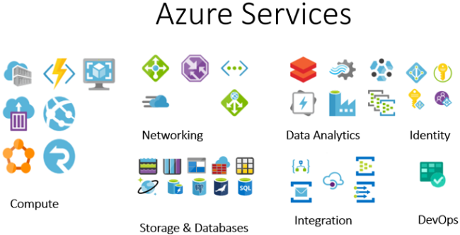 microsoft azure