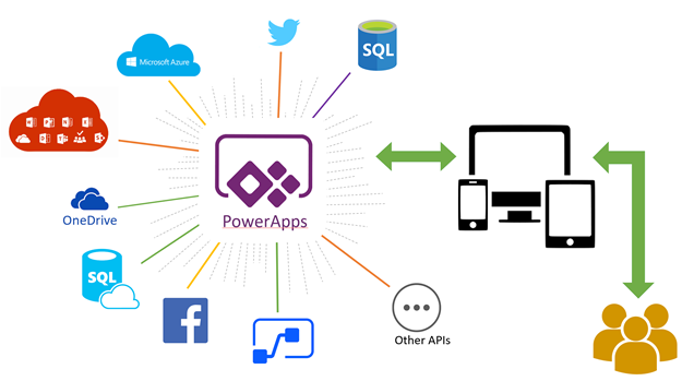 power apps