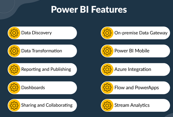 ms power bi