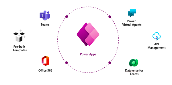 power-apps