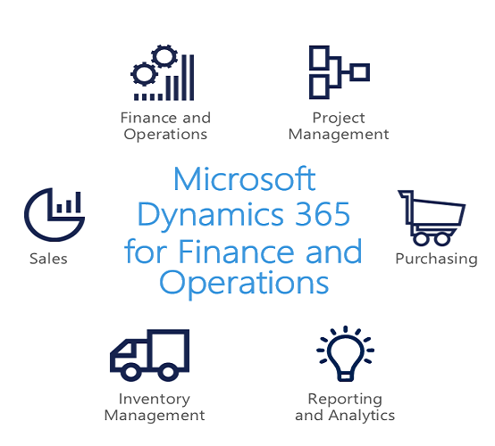 d365 finance & operations