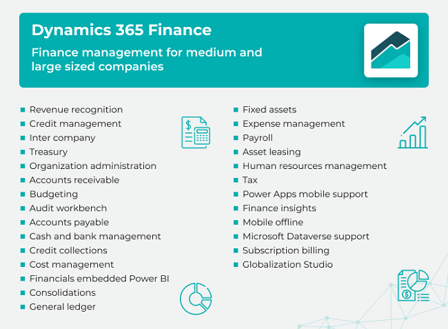ms d365 finance features
