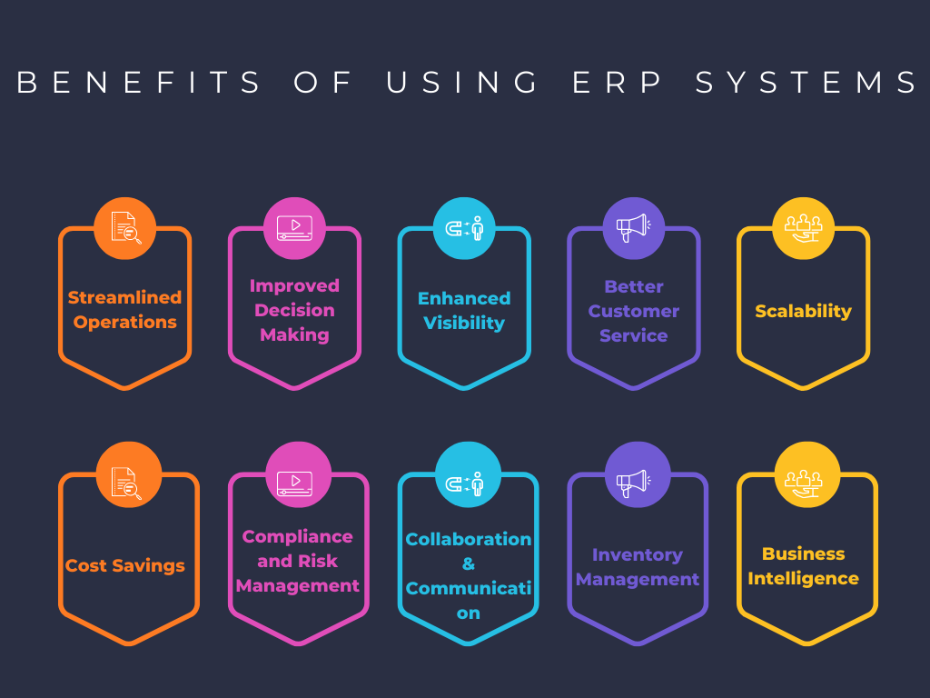 Benefits of Using ERP Systems