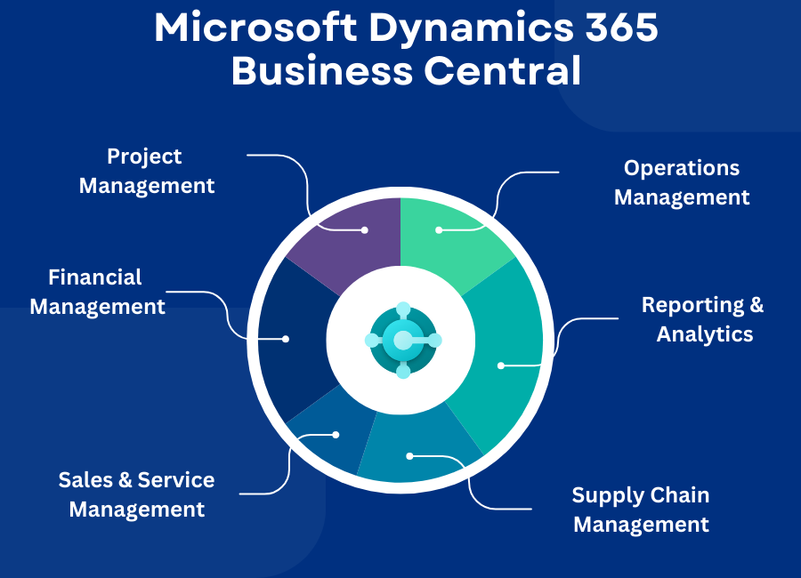 Ms Dynamics 365 Business-central