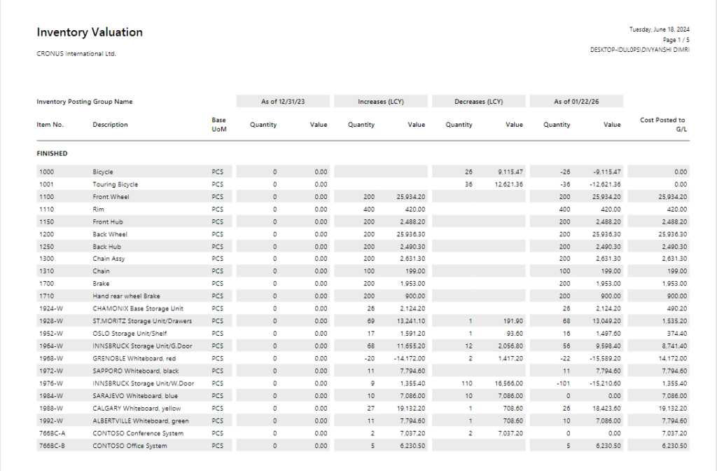 Inventory Valuation