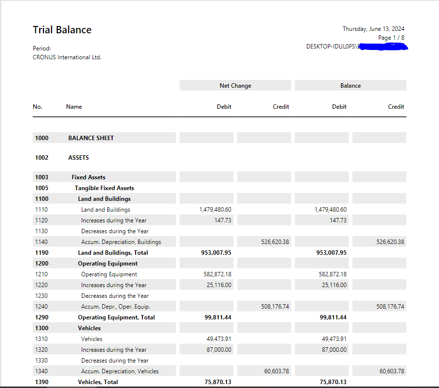 Trial Balance