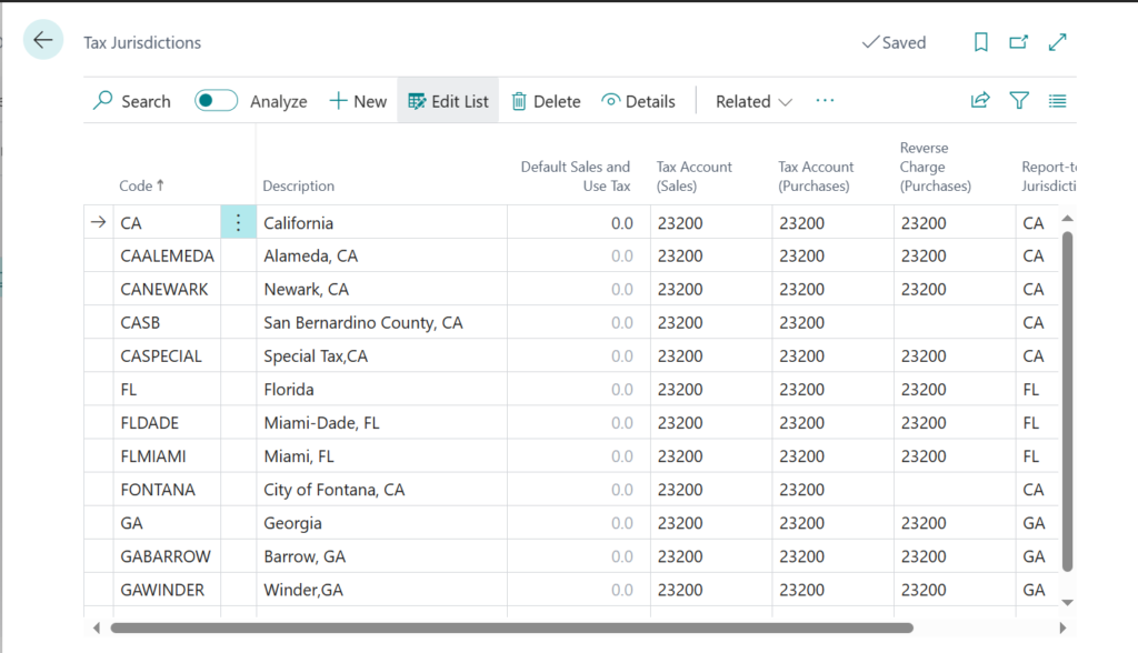 Tax Jurisdictions